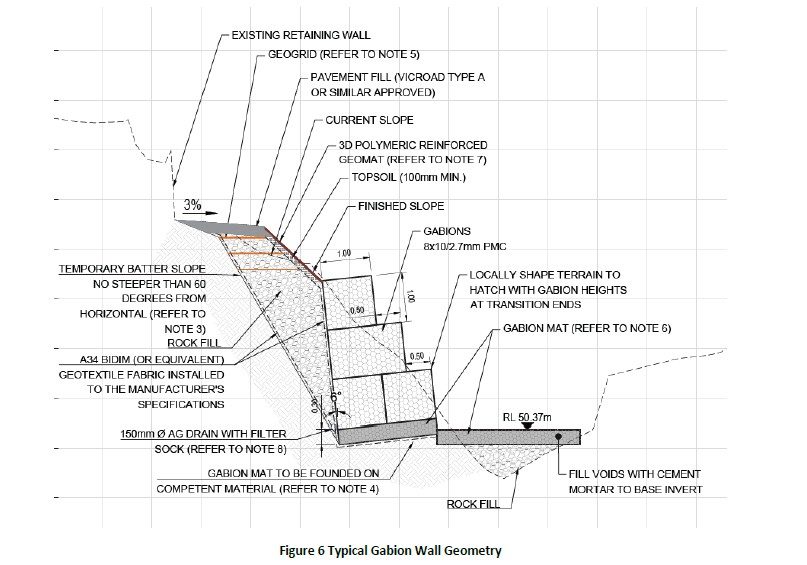 Typical gabion retaining wall design section
